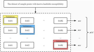 Landslide susceptibility analysis based on a PSO-DBN prediction model in an earthquake-stricken area